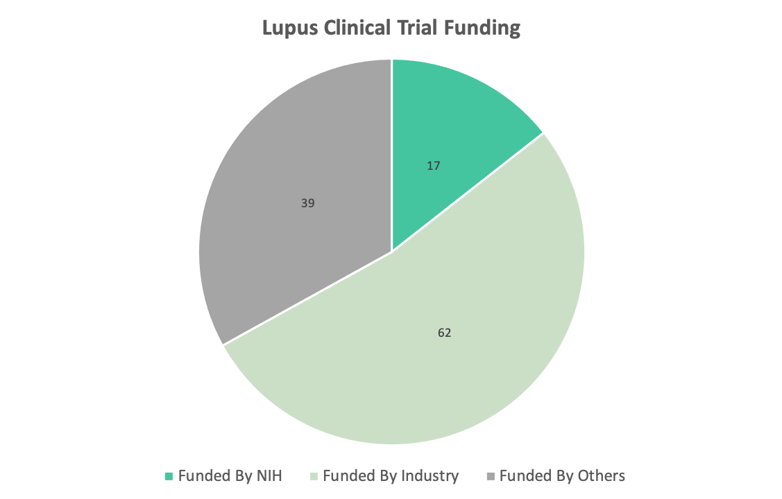 lupus gender wise study